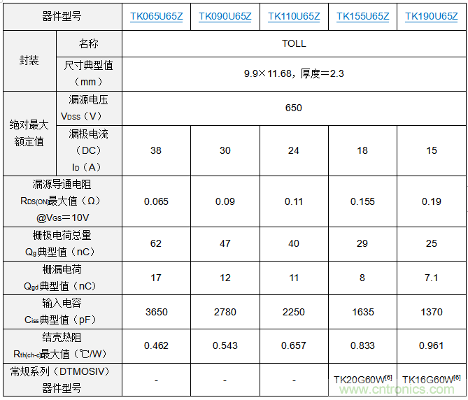 东芝推出采用TOLL封装的650V超级结功率MOSFET