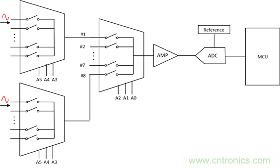 一种拓展模拟采样通道数的方法