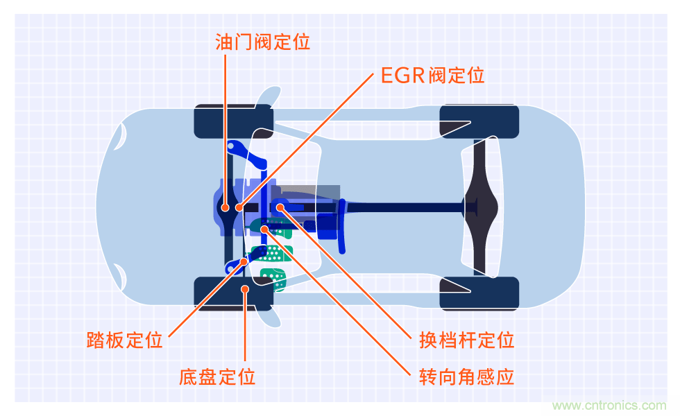 不受电磁干扰的3D磁传感器助力自动驾驶汽车安全转向