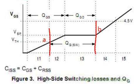 开关电源MOS开关损耗推导过程详解