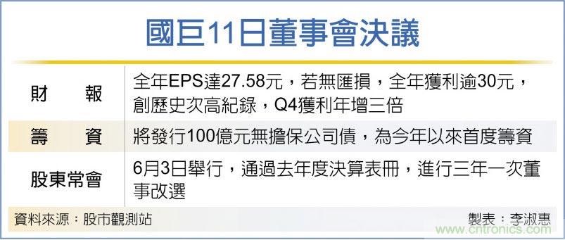 国巨2020年获利飙破百亿