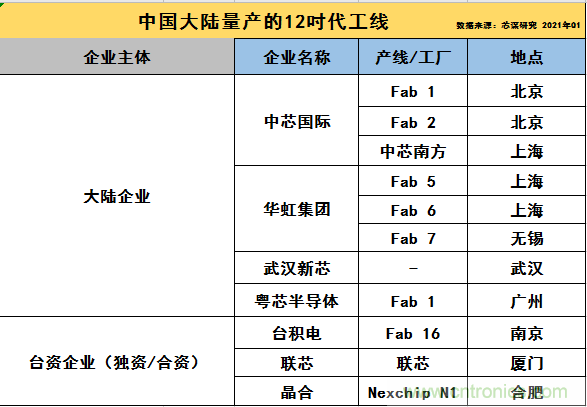 国内芯片产能紧缺现状和应对之策