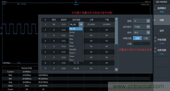 如何捕获并记录偶发性异常信号来提升产品品质? 如何捕获并记录偶发性异常信号来提升产品品质?
