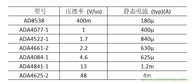 放大器静态功耗，输出级晶体管功耗与热阻的影响评估