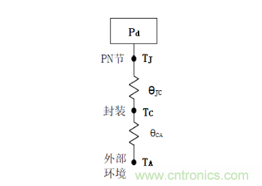 放大器静态功耗，输出级晶体管功耗与热阻的影响评估