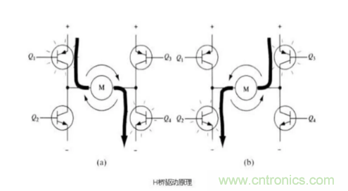 详解PWM驱动MOS管H桥电路