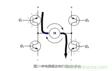 详解PWM驱动MOS管H桥电路