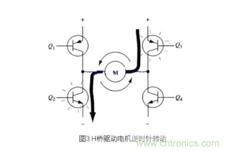 详解PWM驱动MOS管H桥电路 详解PWM驱动MOS管H桥电路