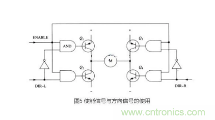 详解PWM驱动MOS管H桥电路