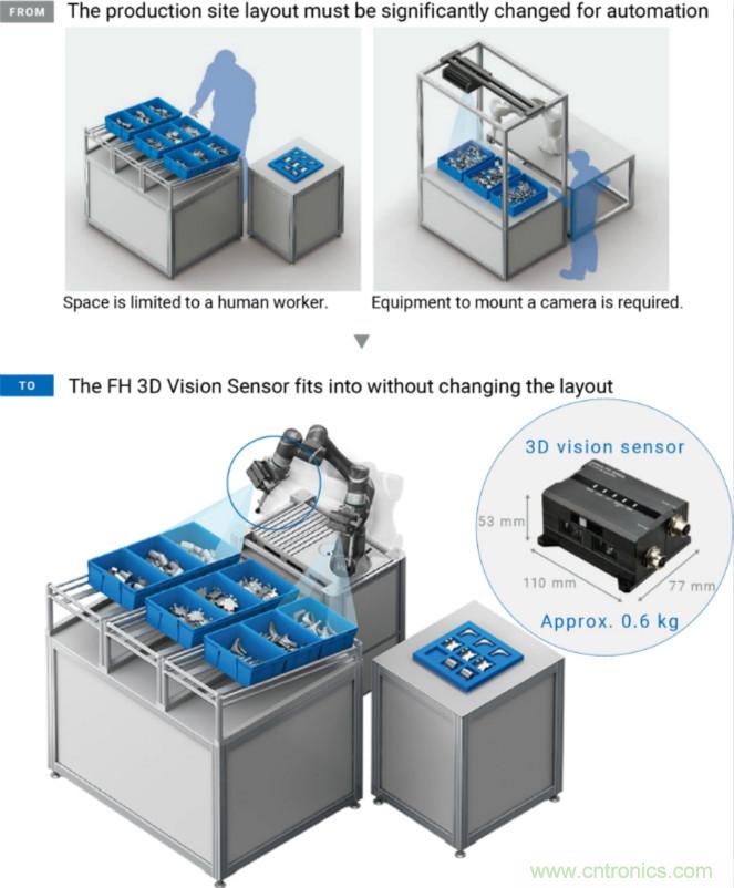 欧姆龙发布用于机器人手臂的新型3D视觉传感器