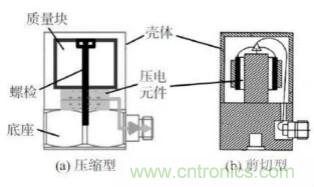 高温压电振动传感器及陶瓷材料研究应用进展