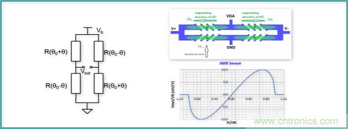 AMR磁传感器-主流智能终端的选择