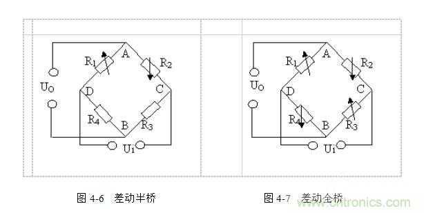 力敏传感器的工作原理和种类