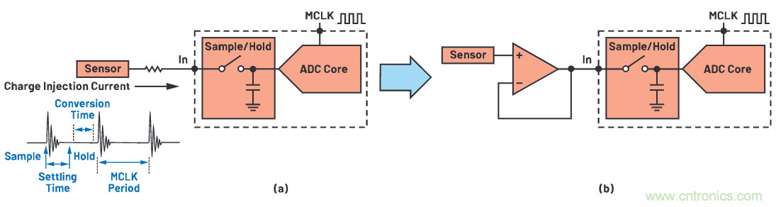 CTSD ADC—第1部分：如何改进精密ADC信号链设计