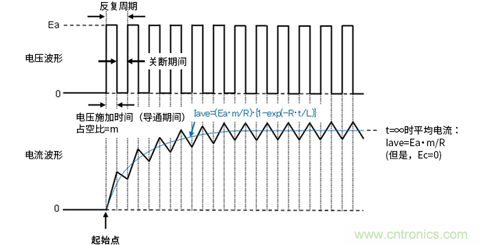 莱迪思Propel帮助设计人员快速创建基于处理器的系统