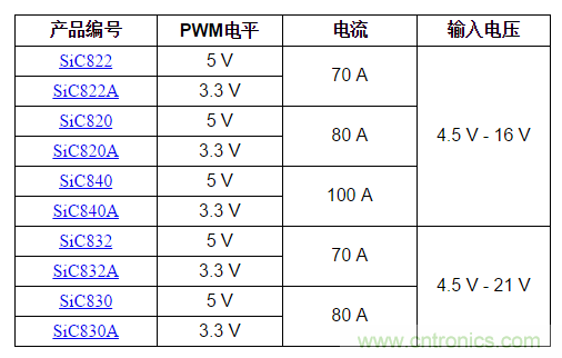 Vishay推出九款高能效和高精度智能功率模块Siliconix SiC8xx系列