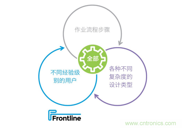 FrontlineƳµPCBչ滮ɼӿƷУ߹