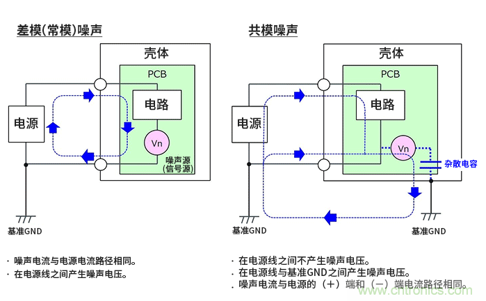 EMC基础知识：差模噪声与共模噪声