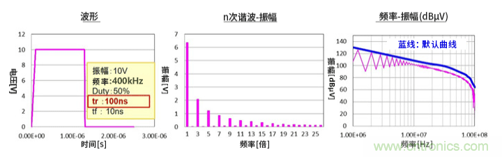 EMC基础知识：频谱基础