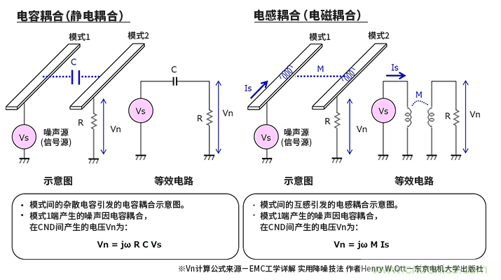 EMC基础知识：何谓串扰