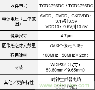 东芝推出缩影镜头型CCD线性图像传感器——TCD2726DG