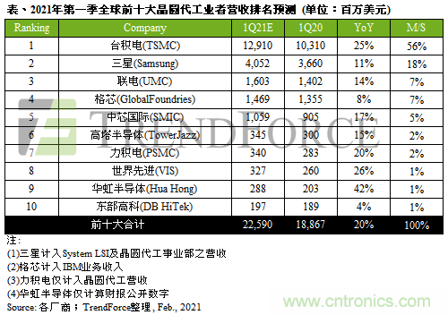 三星晶圆厂停产,SSD供不应求,市场价格上涨 三星晶圆厂停产,SSD供不应求,市场价格上涨