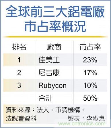 挡不住了 铝电大厂再掀涨风