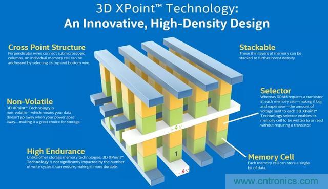 美光宣布停止3D XPoint研发,并计划出售犹他州Lehi晶圆厂
