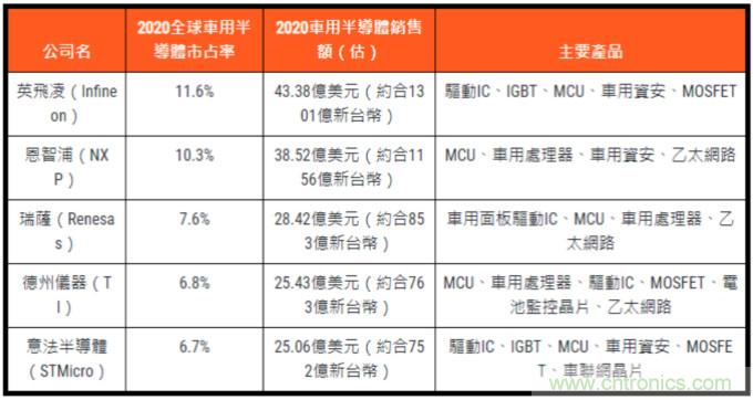 瑞萨电子12吋厂突发火灾,车用芯片供应雪上加霜!