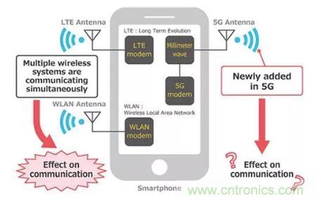 【干货分享】5G中的噪声发生和抑制措施