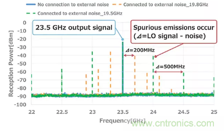 【干货分享】5G中的噪声发生和抑制措施