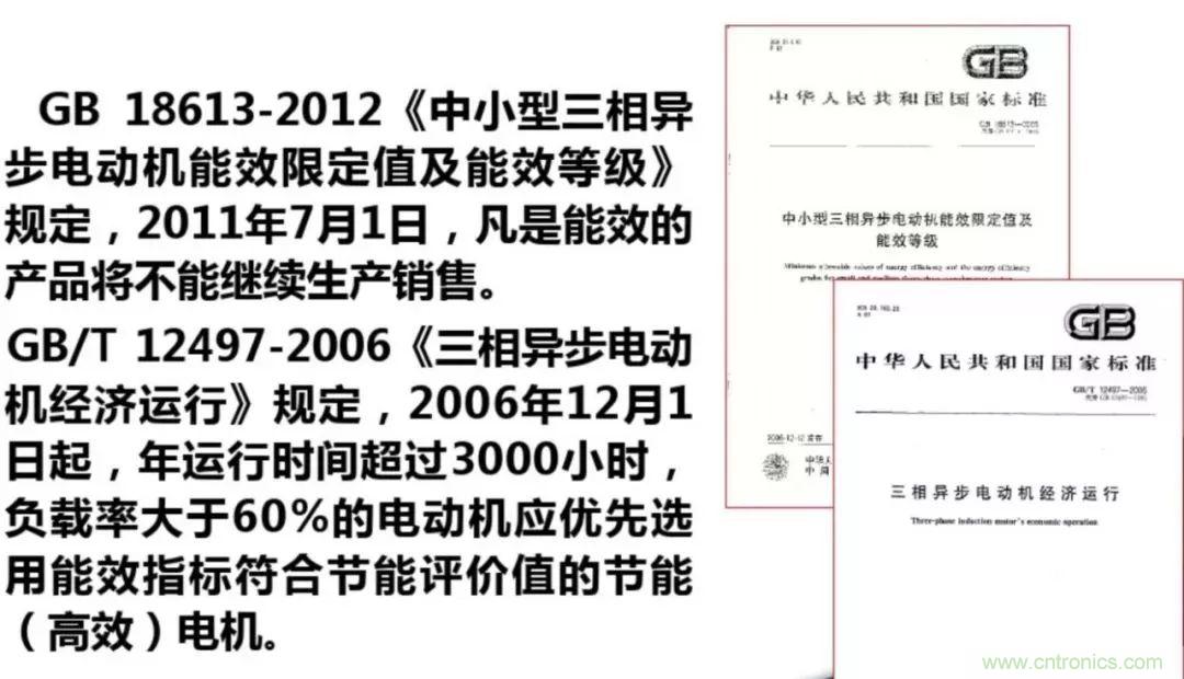 如何正确使用电机负载率? 如何正确使用电机负载率?