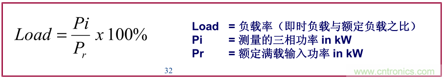 如何正确使用电机负载率？