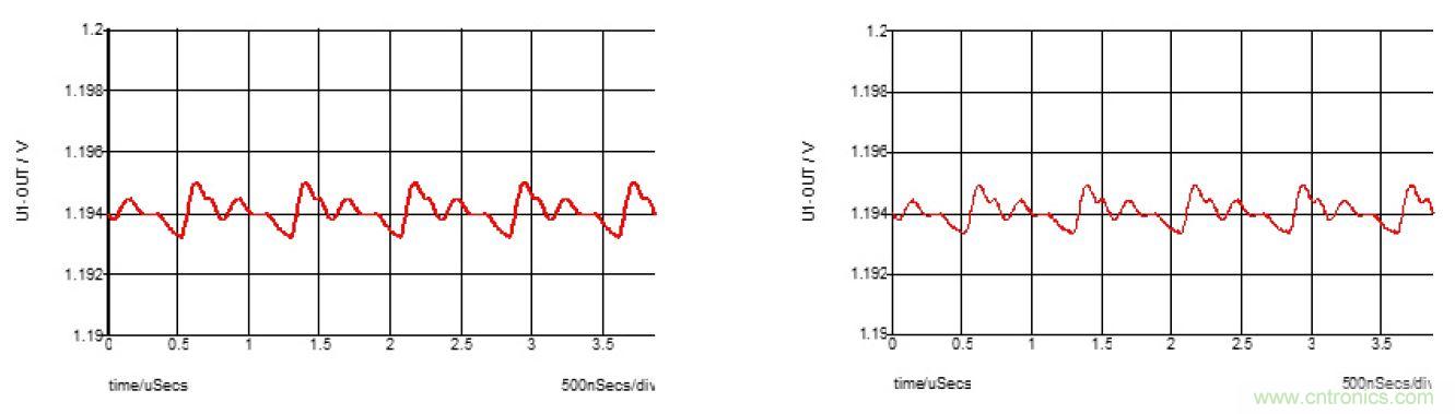 专为Xilinx Zynq UltraScale+ RFSoC打造的小型超低噪音电源模块