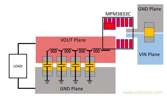 专为Xilinx Zynq UltraScale+ RFSoC打造的小型超低噪音电源模块