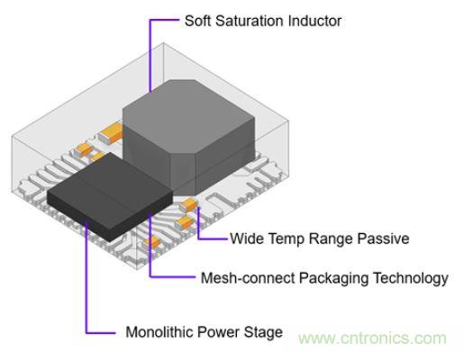 专为Xilinx Zynq UltraScale+ RFSoC打造的小型超低噪音电源模块