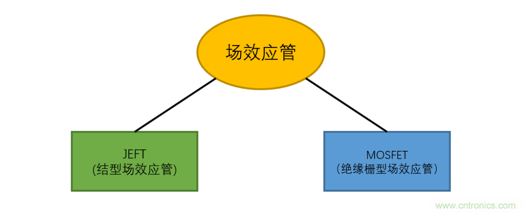 【收藏】史上最全MOSFET技术疑难盘点