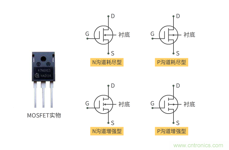 【收藏】史上最全MOSFET技术疑难盘点 【收藏】史上最全MOSFET技术疑难盘点