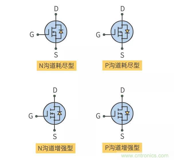 【收藏】史上最全MOSFET技术疑难盘点 【收藏】史上最全MOSFET技术疑难盘点