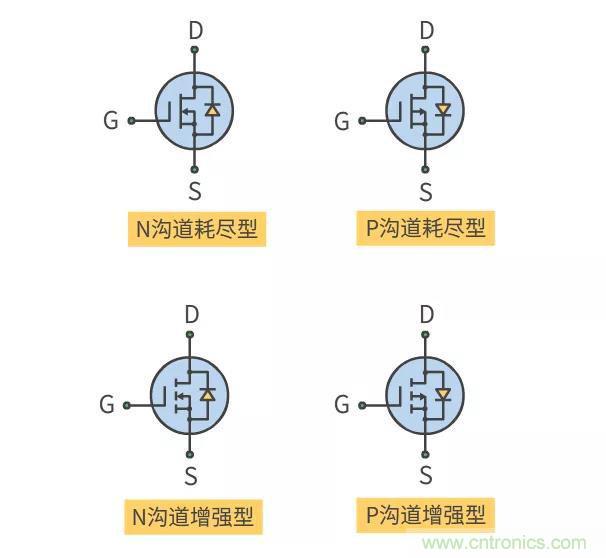 【收藏】史上最全MOSFET技术疑难盘点