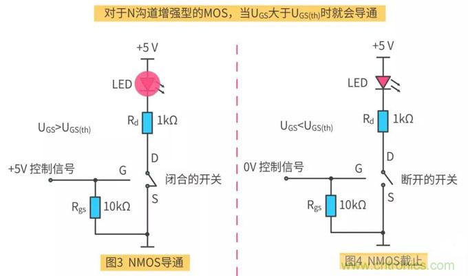 【收藏】史上最全MOSFET技术疑难盘点 【收藏】史上最全MOSFET技术疑难盘点