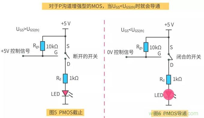 【收藏】史上最全MOSFET技术疑难盘点 【收藏】史上最全MOSFET技术疑难盘点