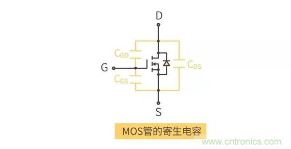 【收藏】史上最全MOSFET技术疑难盘点