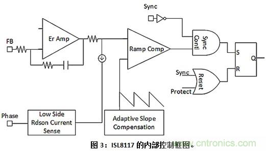 为窄导通时间步降型转换电路选择正确的PWM控制器