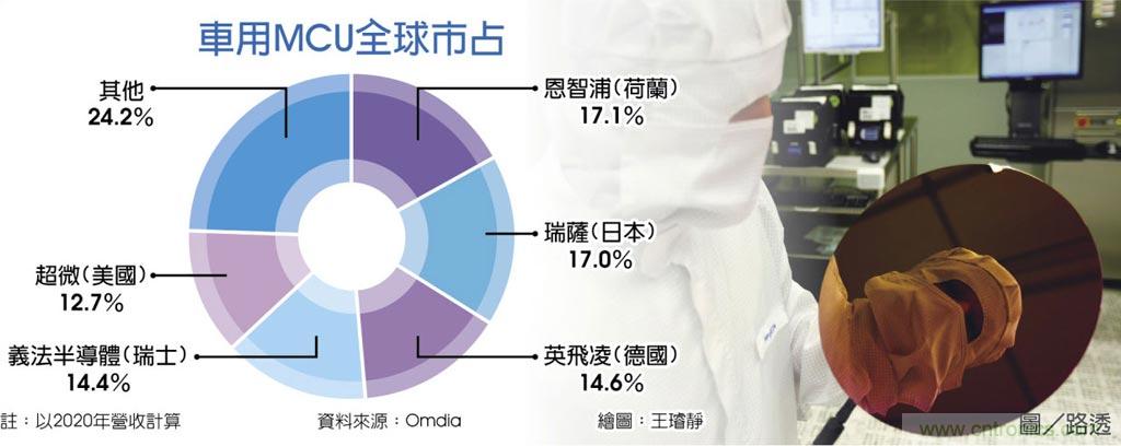 车用晶片三雄停工 缺货难解