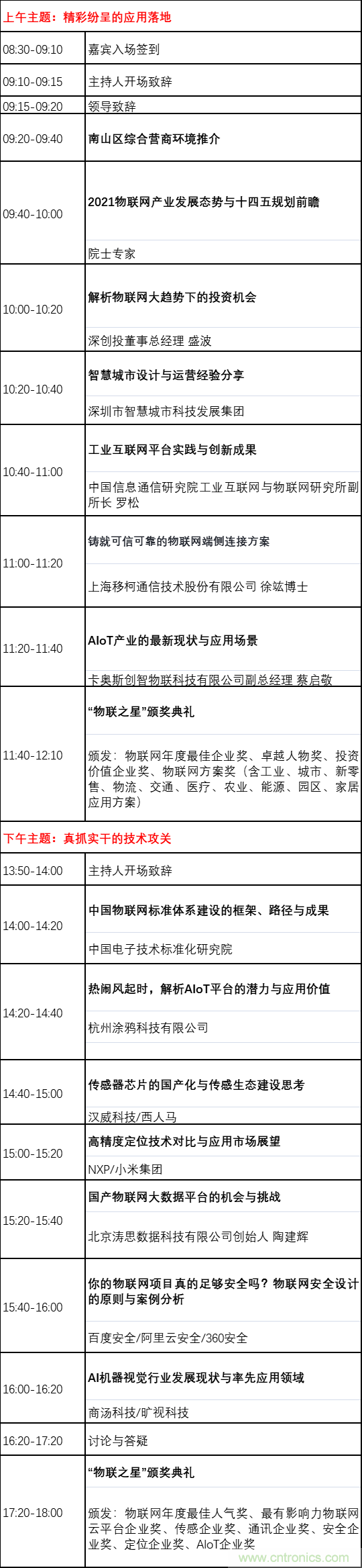 如何让10万物联网人先富起来! 如何让10万物联网人先富起来!