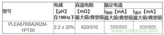 TDK推出用于TWS设备中小型电力系统的电感器