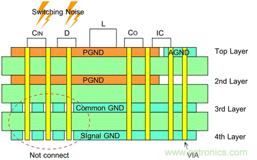 接地——升压型DC/DC转换器的PCB布局