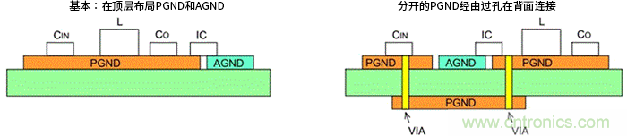 接地——升压型DC/DC转换器的PCB布局