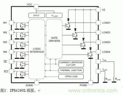节能型四通道低边智能电源开关的应用设计 节能型四通道低边智能电源开关的应用设计